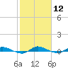 Tide chart for Julington Creek, Florida on 2021/02/12