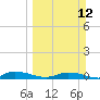 Tide chart for Julington Creek, Florida on 2023/03/12