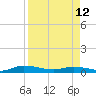 Tide chart for Julington Creek, Florida on 2023/04/12