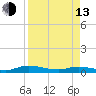 Tide chart for Julington Creek, Florida on 2023/04/13