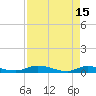 Tide chart for Julington Creek, Florida on 2023/04/15