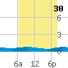 Tide chart for Julington Creek, Florida on 2023/04/30