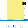 Tide chart for Julington Creek, Florida on 2023/05/30