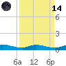 Tide chart for Julington Creek, Florida on 2023/09/14