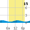 Tide chart for Julington Creek, Florida on 2023/09/15