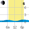 Tide chart for Julington Creek, Florida on 2023/09/6