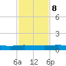 Tide chart for Julington Creek, Florida on 2023/11/8