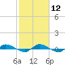 Tide chart for Julington Creek, Florida on 2024/02/12
