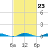 Tide chart for Julington Creek, Florida on 2024/02/23