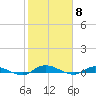 Tide chart for Julington Creek, Florida on 2024/02/8