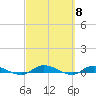 Tide chart for Julington Creek, Florida on 2024/03/8