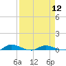 Tide chart for Julington Creek, Florida on 2024/04/12