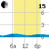 Tide chart for Julington Creek, Florida on 2024/04/15