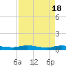 Tide chart for Julington Creek, Florida on 2024/04/18