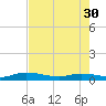 Tide chart for Julington Creek, Florida on 2024/04/30