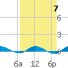 Tide chart for Julington Creek, Florida on 2024/04/7