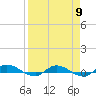 Tide chart for Julington Creek, Florida on 2024/04/9