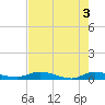 Tide chart for Julington Creek, Florida on 2024/05/3