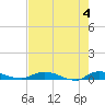 Tide chart for Julington Creek, Florida on 2024/05/4