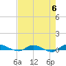 Tide chart for Julington Creek, Florida on 2024/05/6