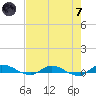 Tide chart for Julington Creek, Florida on 2024/05/7