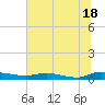 Tide chart for Julington Creek, Florida on 2024/06/18