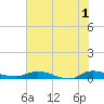 Tide chart for Julington Creek, Florida on 2024/06/1