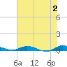 Tide chart for Julington Creek, Florida on 2024/06/2