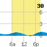 Tide chart for Julington Creek, Florida on 2024/06/30