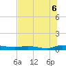 Tide chart for Julington Creek, Florida on 2025/07/6