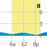 Tide chart for Julington Creek, Florida on 2025/07/8