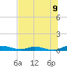 Tide chart for Julington Creek, Florida on 2025/07/9
