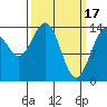 Tide chart for Juneau, Stephens Pass, Alaska on 2023/03/17