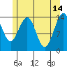 Tide chart for Juneau, Alaska on 2023/05/14