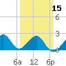 Tide chart for South Jetty, Jupiter Inlet, Florida on 2024/03/15