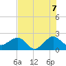 Tide chart for South Jetty, Florida on 2025/07/7