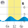 Tide chart for HW1 Bridge, Jupiter Inlet, Florida on 2023/01/6