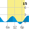 Tide chart for south, Jupiter Sound, Florida on 2022/06/15