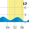 Tide chart for south, Jupiter Sound, Florida on 2023/04/12