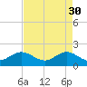 Tide chart for south, Jupiter Sound, Florida on 2023/04/30