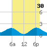 Tide chart for south, Jupiter Sound, Florida on 2023/05/30