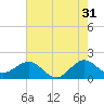 Tide chart for south, Jupiter Sound, Florida on 2023/05/31