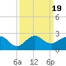 Tide chart for south, Jupiter Sound, Florida on 2023/09/19