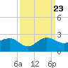 Tide chart for south, Jupiter Sound, Florida on 2023/09/23