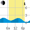 Tide chart for south, Jupiter Sound, Florida on 2024/04/1
