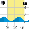 Tide chart for south, Jupiter Sound, Florida on 2024/05/30