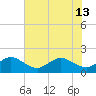 Tide chart for south, Jupiter Sound, Florida on 2024/06/13