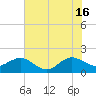 Tide chart for south, Jupiter Sound, Florida on 2024/06/16