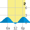 Tide chart for south, Jupiter Sound, Florida on 2024/06/2
