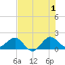 Tide chart for south, Jupiter Sound, Florida on 2024/07/1